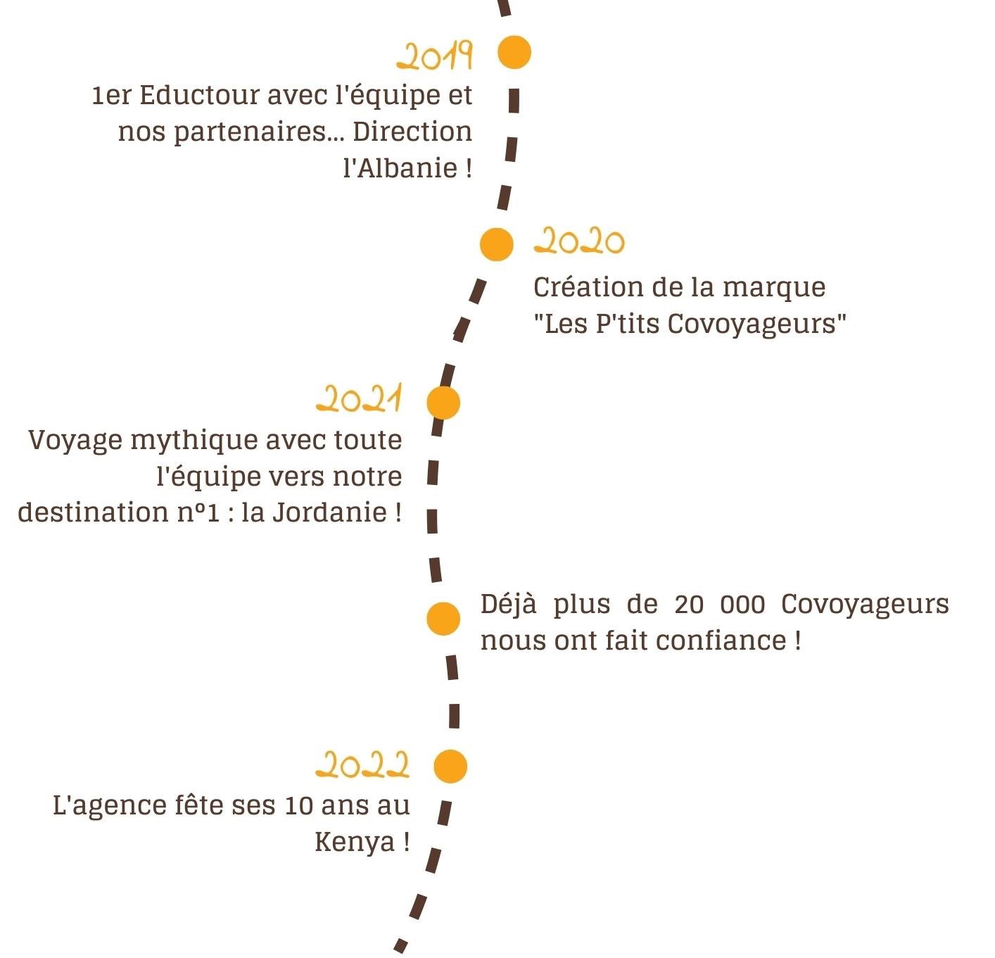 histoire des covoyageurs histoire des covoyageurs